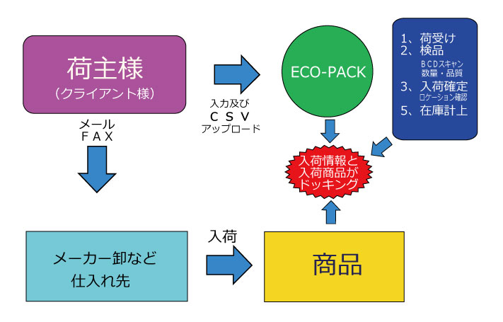 サービス名をここに入れます