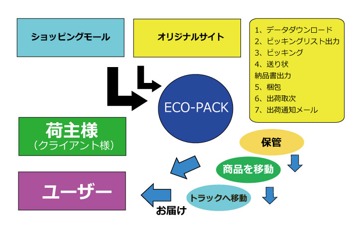 サービス名をここに入れます